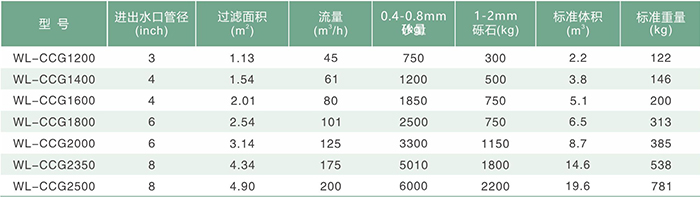 大型侧出石英砂过滤器参数图2.jpg