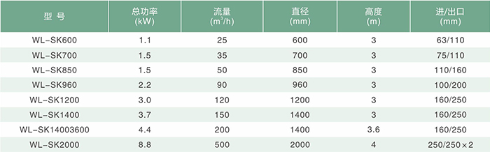 蛋白分离器PP材质参数图.jpg