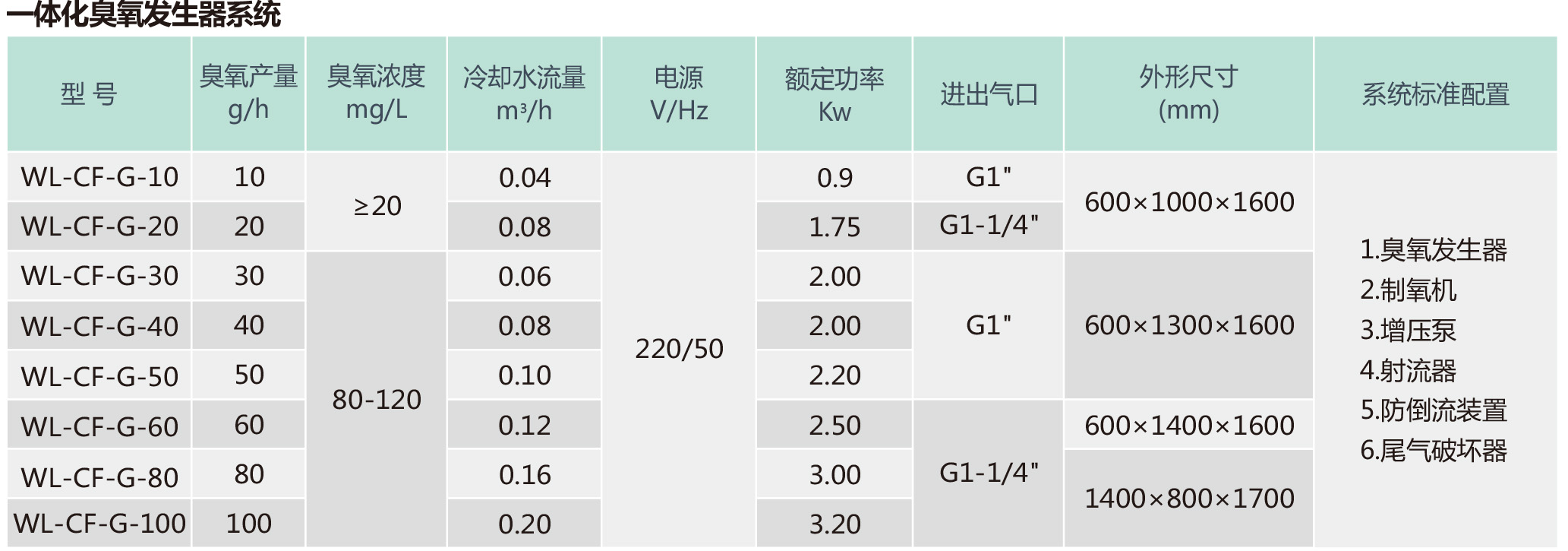 04消毒系列、     05泳池比赛设备中文-9.jpg